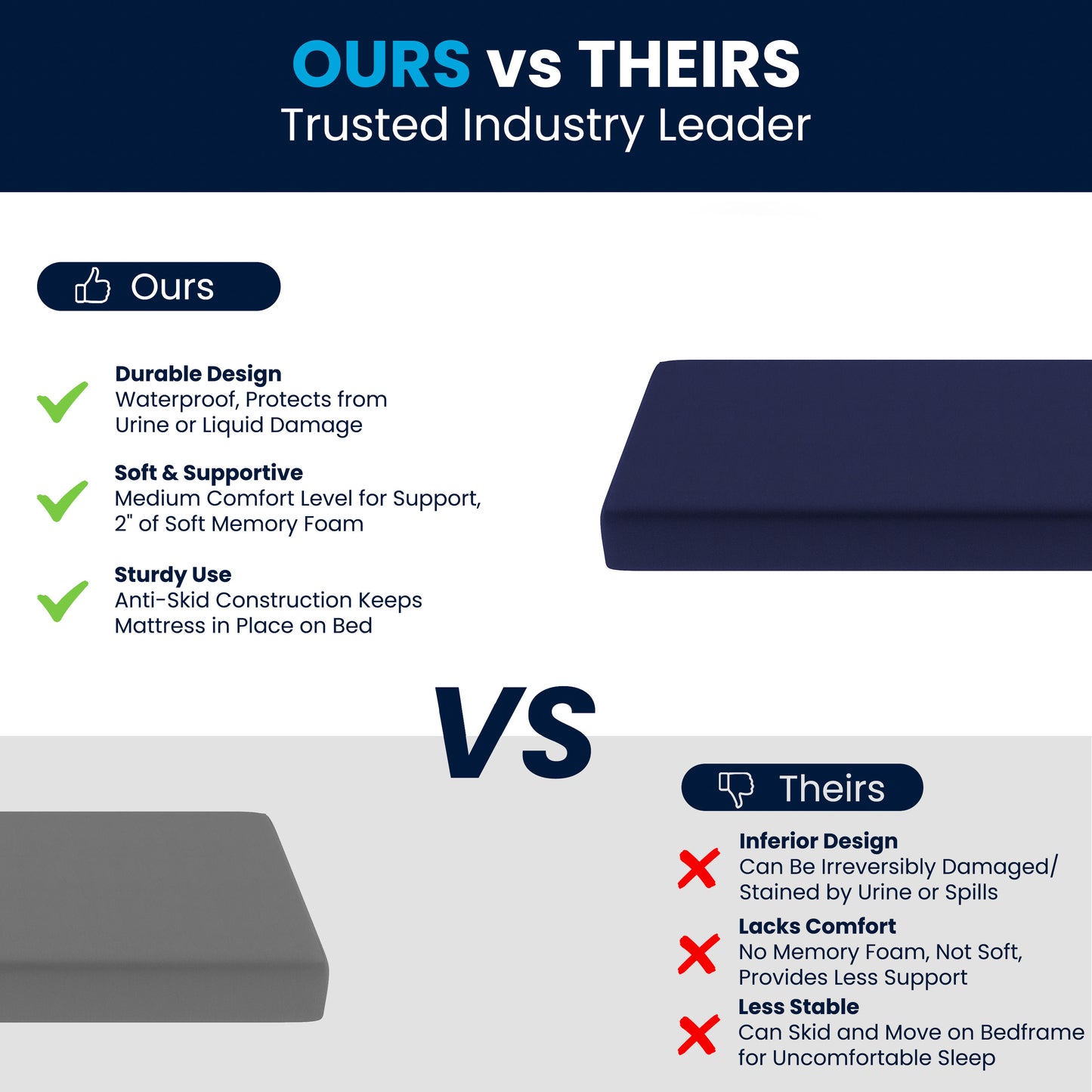 Irvine Liquid-Resistant Memory Foam 8" Twin Mattress with Removable Cover with Zipper in Blue Blue CL-MF-LR-TWIN-GG