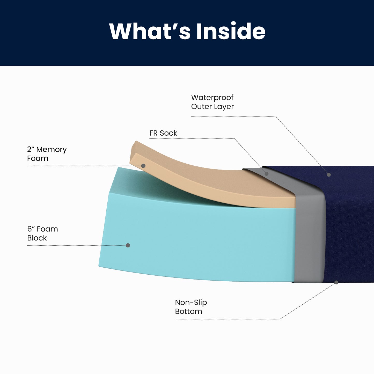 Irvine Liquid-Resistant Memory Foam 8" Twin Mattress with Removable Cover with Zipper in Blue Blue CL-MF-LR-TWIN-GG