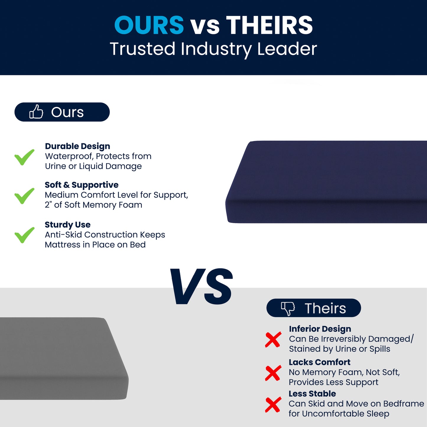 Irvine Liquid-Resistant Memory Foam 8" Twin XL Mattress with Removable Cover with Zipper in Blue Blue