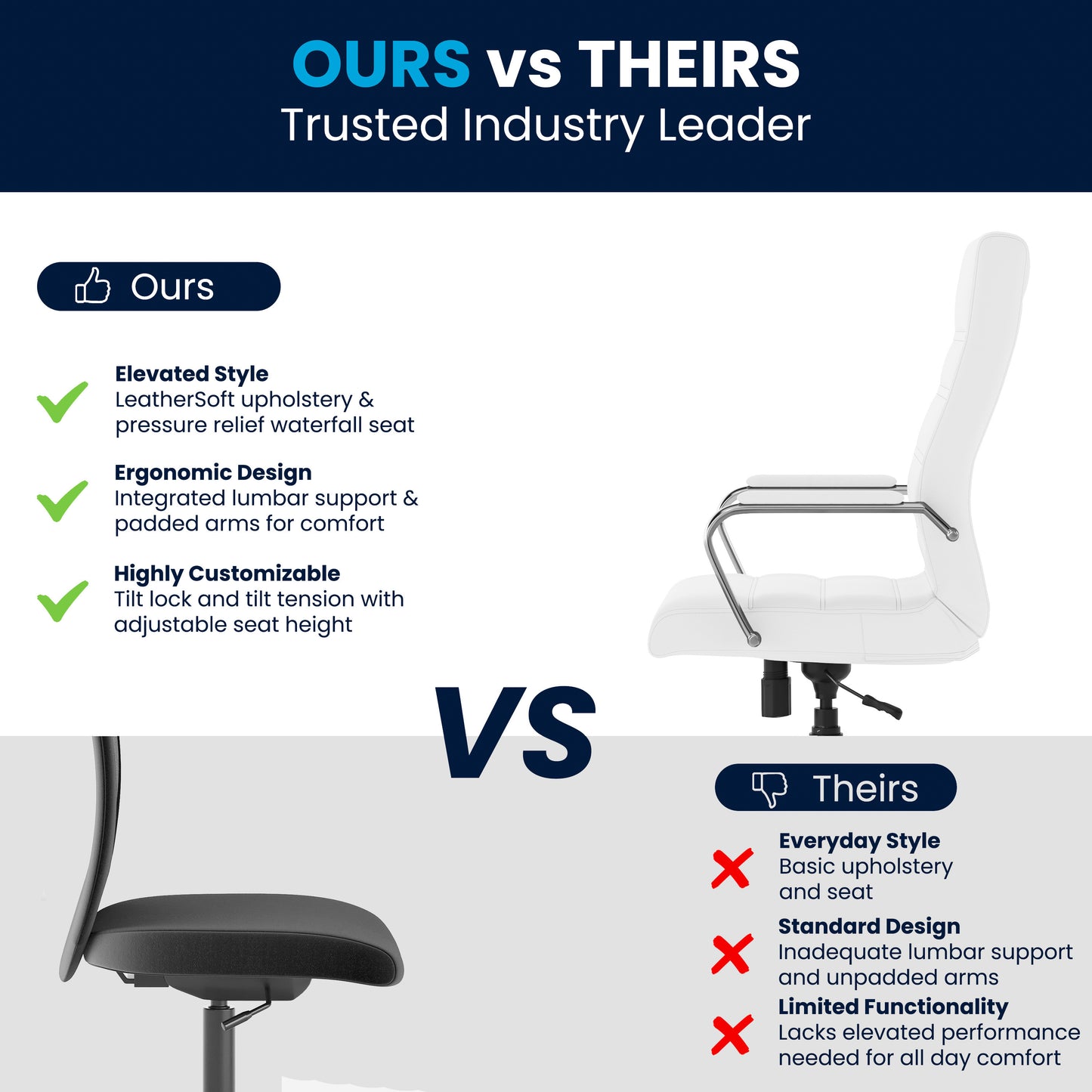 Whitney High Back White LeatherSoft Executive Swivel Office Chair with Chrome Frame and Arms White LeatherSoft/Chrome Frame