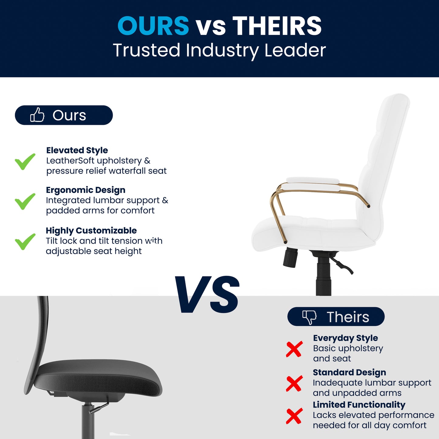 Whitney Mid-Back White LeatherSoft Executive Swivel Office Chair with Gold Frame and Arms White LeatherSoft/Gold Frame