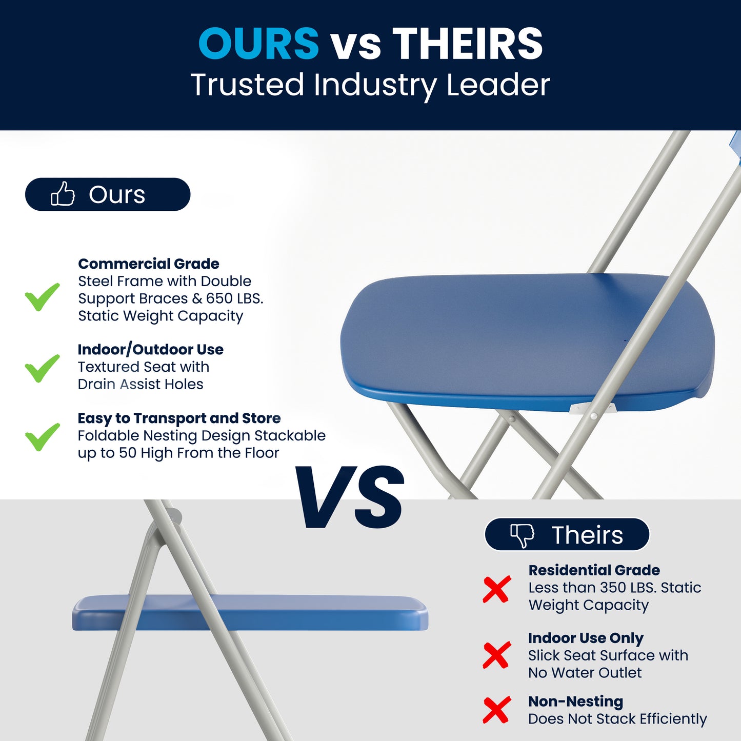 Hercules Series Plastic Folding Chair Blue - 2 Pack 650LB Weight Capacity Comfortable Event Chair-Lightweight Folding Chair Blue