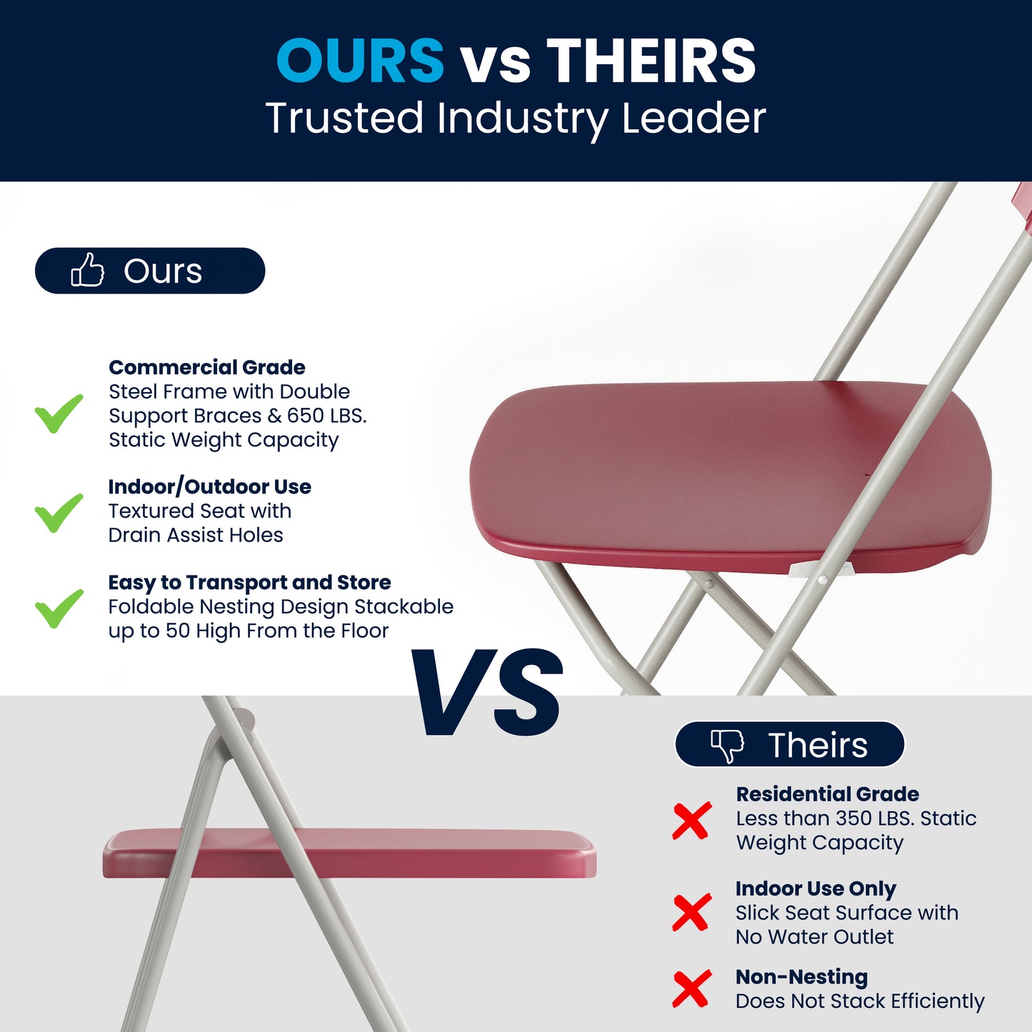 Hercules Series Plastic Folding Chair Red - 2 Pack 650LB Weight Capacity Comfortable Event Chair - Lightweight Folding Chair Red