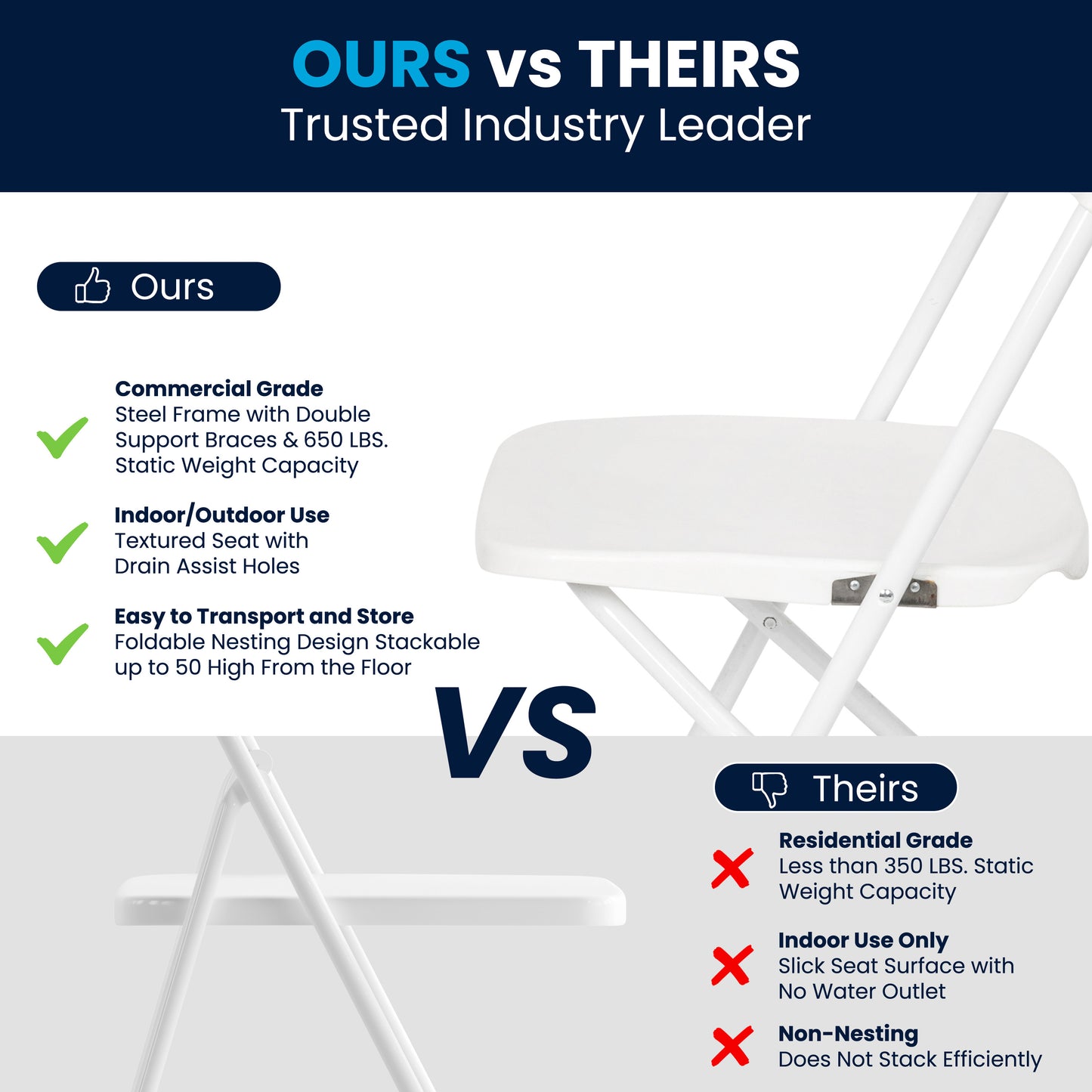 Hercules Series Plastic Folding Chair White - 2 Pack 650LB Weight Capacity Comfortable Event Chair-Lightweight Folding Chair White