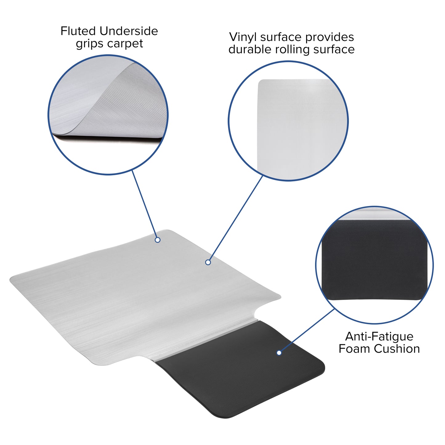 Jackson Sit or Stand Mat Anti-Fatigue Support Combined with Floor Protection (36" x 53") Black and Clear