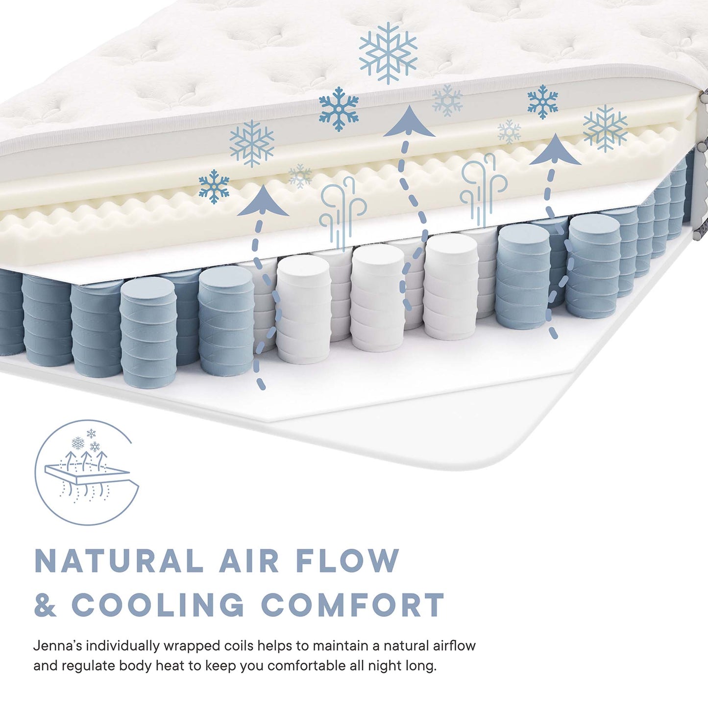 Jenna Innerspring and Foam Mattress by Modway