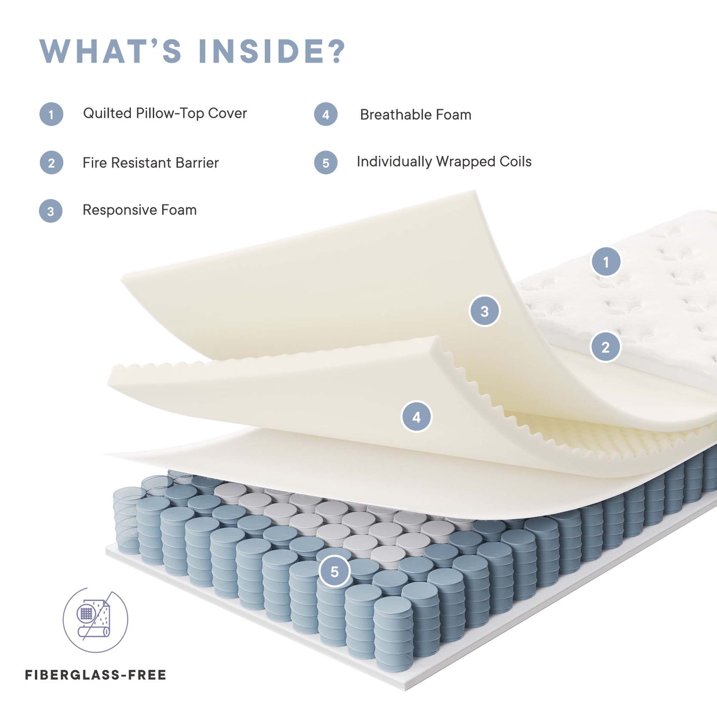 Jenna Innerspring and Foam Mattress by Modway