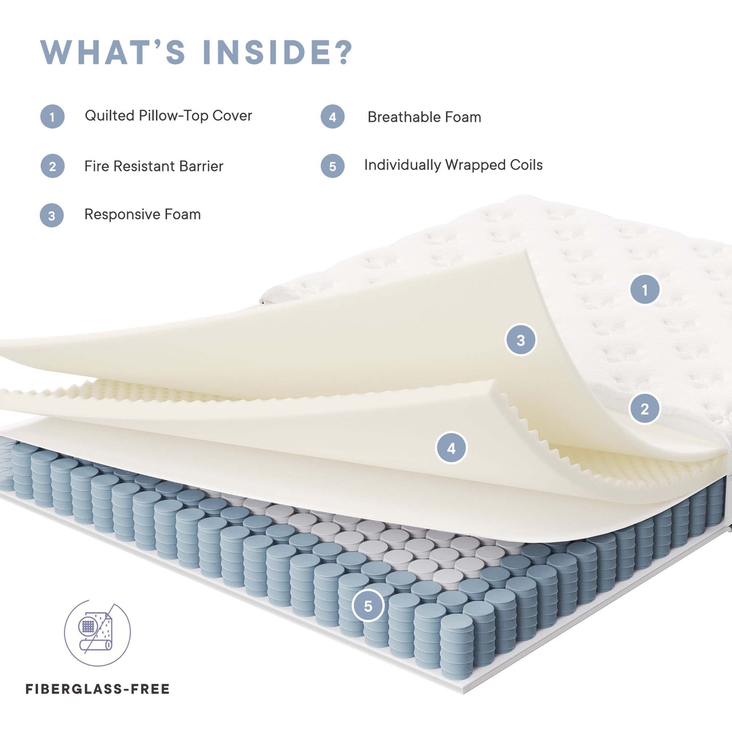 Jenna Innerspring and Foam Mattress by Modway