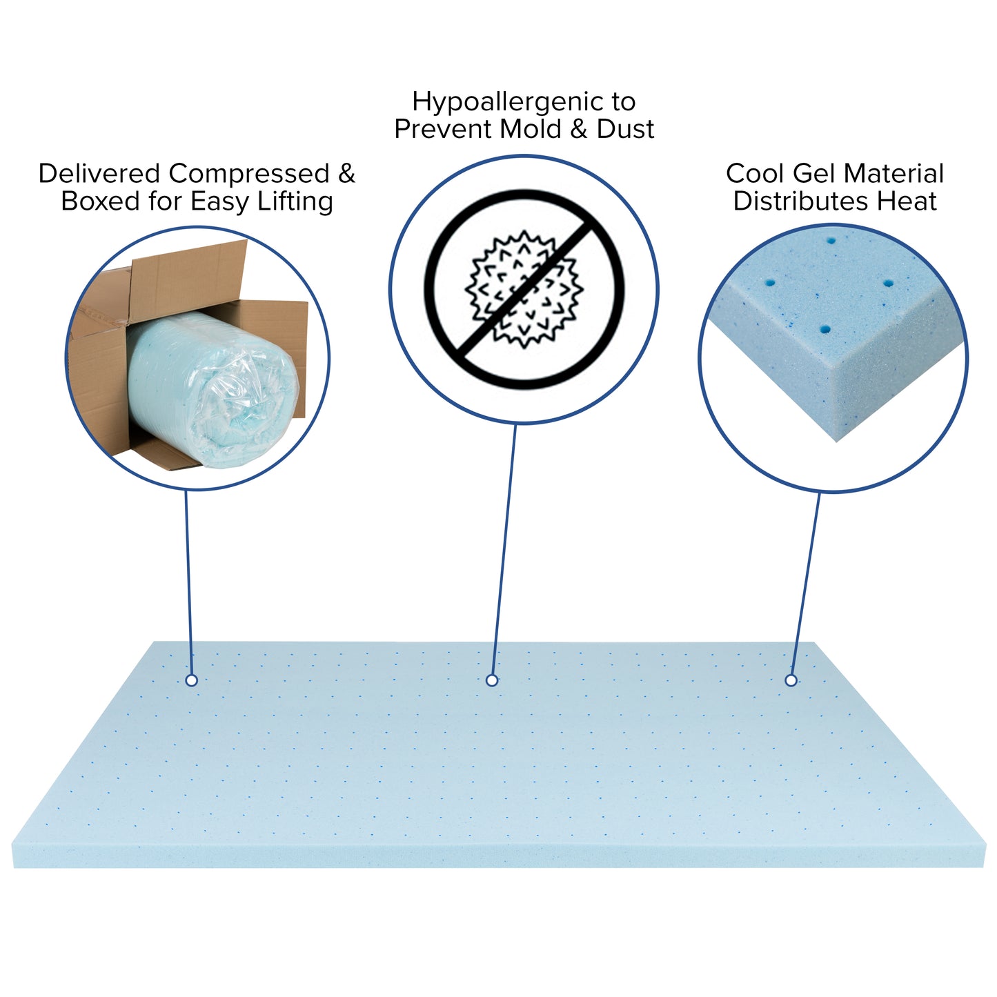 Capri Comfortable Sleep 2 inch Cooling Gel Mattress Topper with CertiPUR-US Certified Memory Foam - King Blue
