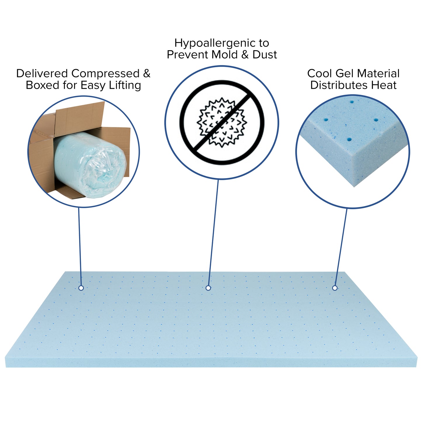 Capri Comfortable Sleep 2 inch Cooling Gel Mattress Topper with CertiPUR-US Certified Memory Foam - Queen Blue