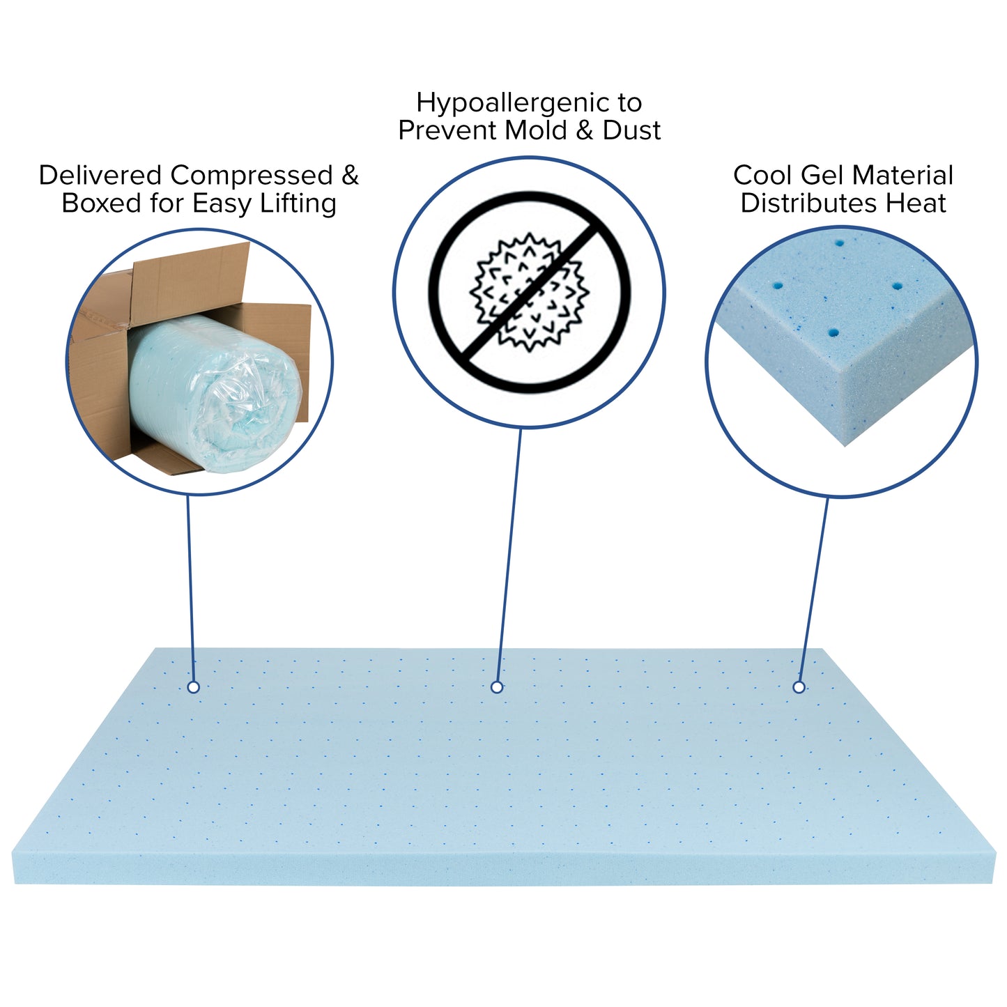 Capri Comfortable Sleep 3 inch Cooling Gel Mattress Topper with CertiPUR-US Certified Memory Foam - King Blue