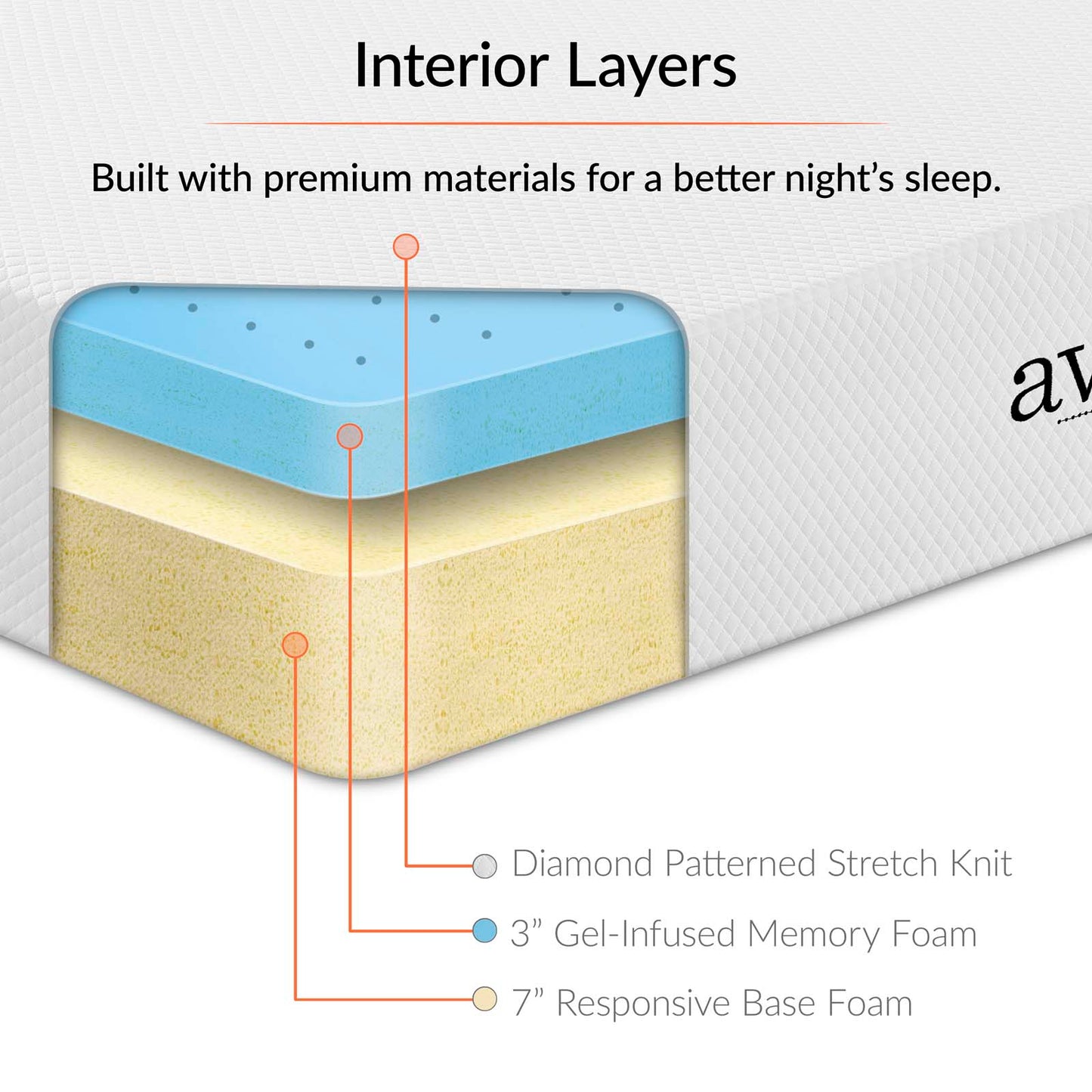 Aveline 10" California King Mattress